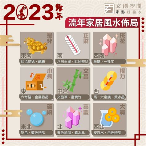 2023風水